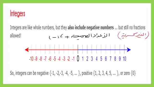 Definition of Integers.