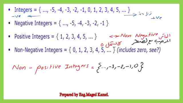 Expressions for all types of Integers.