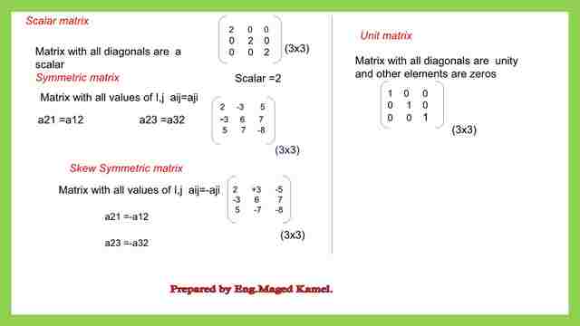 Types of matrices,Scalar matrix, symmetric matrix, unit matrix.