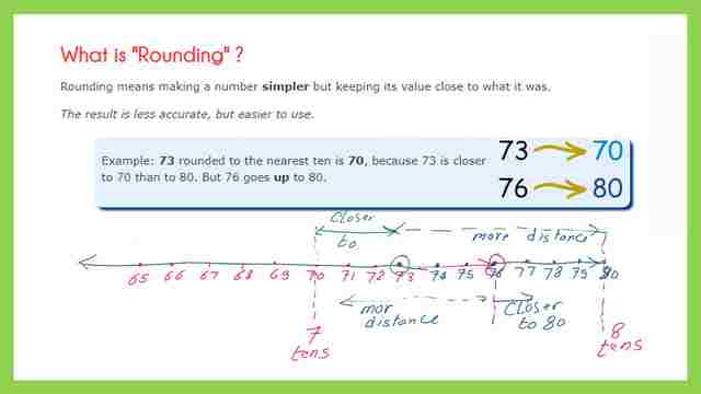 What is rounding?