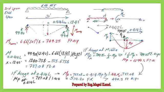 Solved problem 10-1-design of steel continuous beam-2-4.