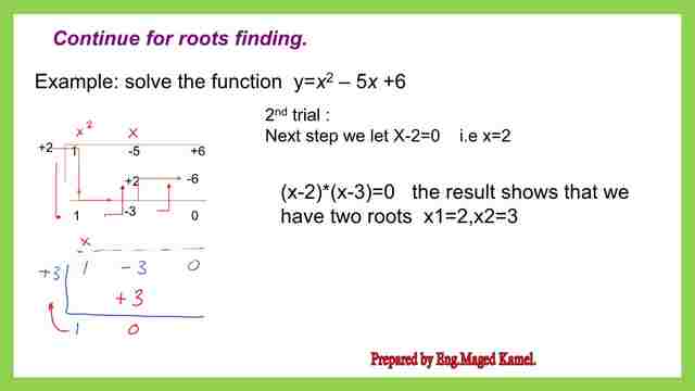 Continue solving the function for roots.
