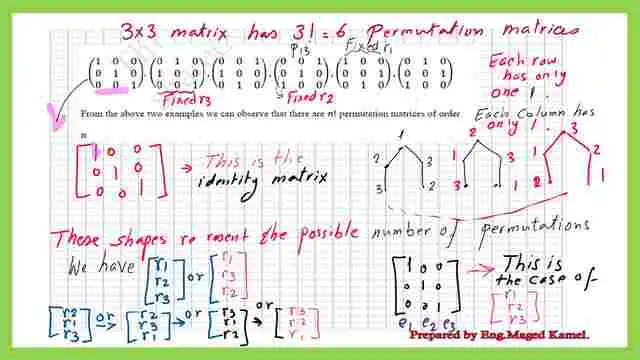 How many permutation matrices in a 3x3 matrix?