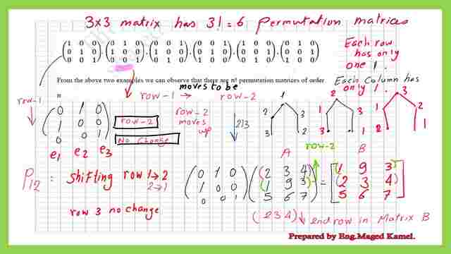 Permutation P12 and how it works?