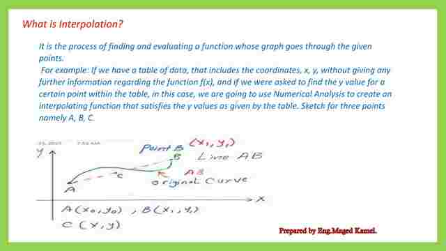 What is the definition of  interpolation?