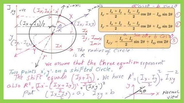 e radius value of the circle in terms of ix, iy, and ixy and also in terms of ix',Iy, and ix'y'.