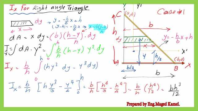 Moment of inertia for a right-angle-Ix the right-angle triangle-case 1.