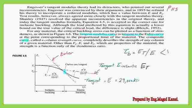 The tangent value and the stiffness reduction factor.