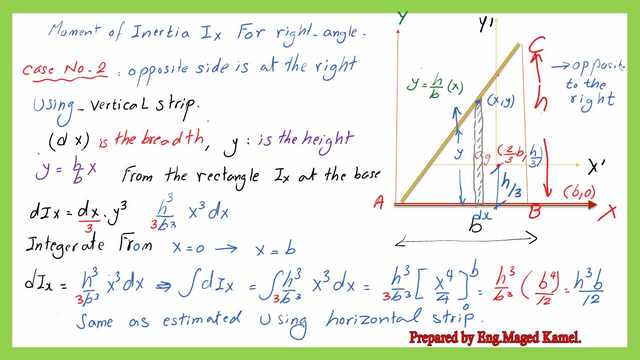 Inertia by using a vertical strip for right-angle triangle Ix-case- 2.