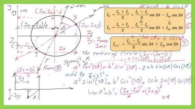 This is proof that Mohr's circle is a shifted circle by (Ix+Iy)/2.