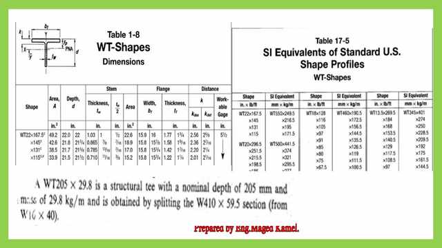 Wt section data.