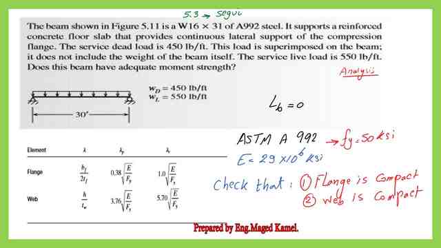 Solved problem 5-3 for analysis of steel beam, the W section for a steel beam