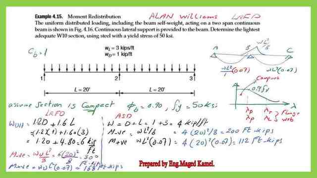 Solved problem 4-15 for continuous beams.