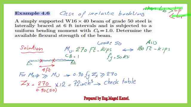 Solved problem 4-6, for which the flexure strength is required.