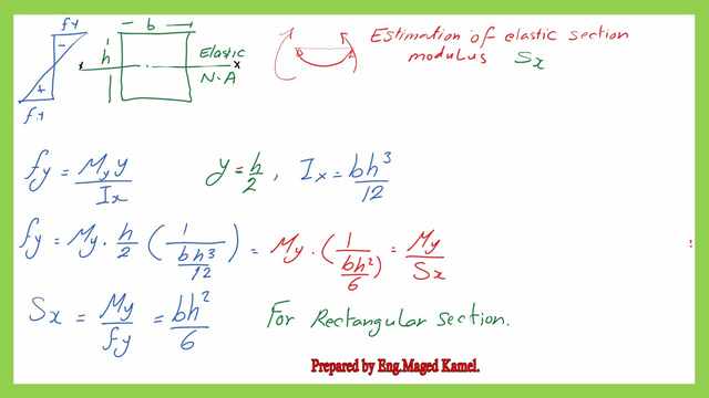 The value of the elastic section modulus Sx for a rectangular section.