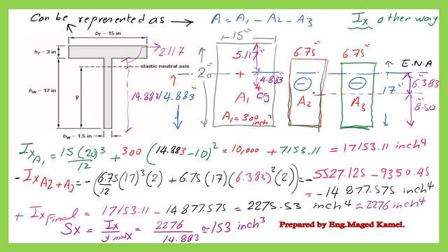 Another alternative method to estimate the elastic section modulus for the T section.