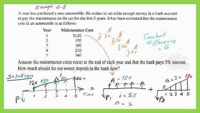 Solved example 4-8 How to find the P value with given arithmetic gradient G, i, n?