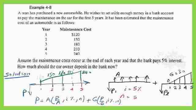 Part b, of the Solved example 4-8 How to find the P value with given arithmetic gradient G, i, n?