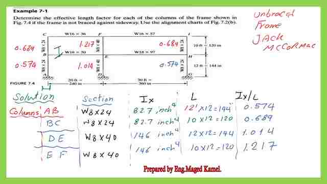 Solved problem 7-1- determine the effective length factor for a given frame.