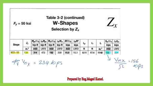 The factored nominal shear strength for W section for problem 2-10 from table 3-2