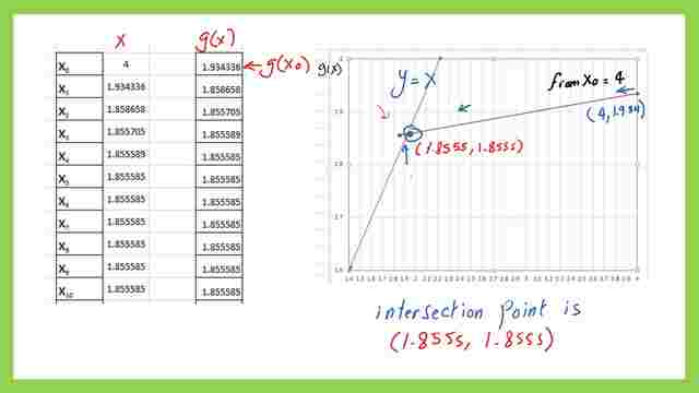 Graph of g(x) for solved example-2