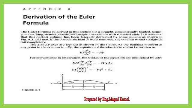 Derivation of Euler‘s formula.