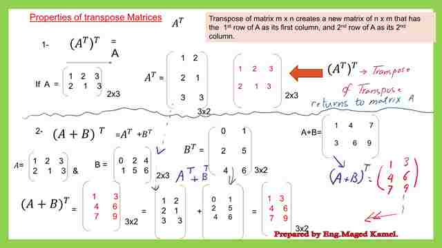 Introduction to the Transpose of a Matrix.