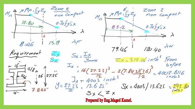 Part-2-4 for the solved problem 9-9-6-The value of Sx.