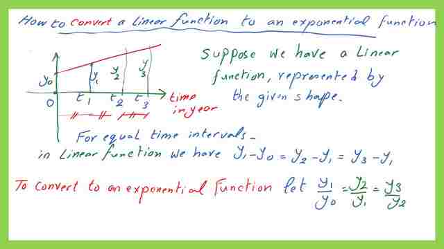 How to convert a linear function to an exponential function?