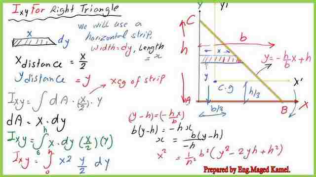 Product of inertia Ixy for the right-angle triangle-case-1-(1/4).