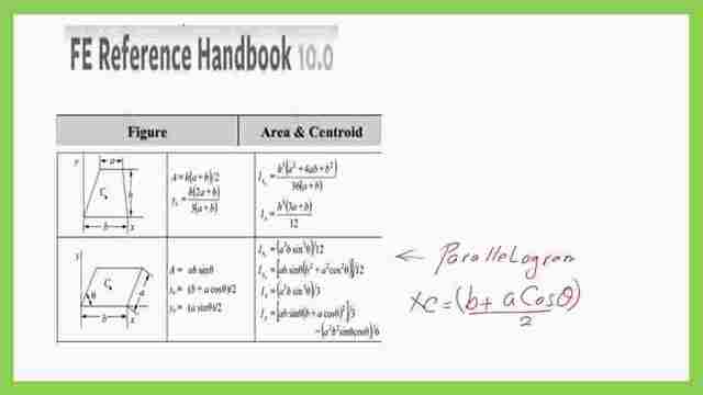 Reference handbook values of the area and Cg.