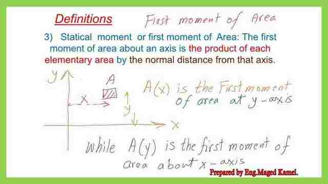 What is the definition of the first moment of the area?