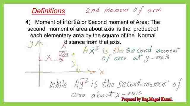 What is the second moment of the area or the moment of inertia?