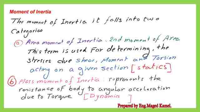 page 1A post 1 inertia
