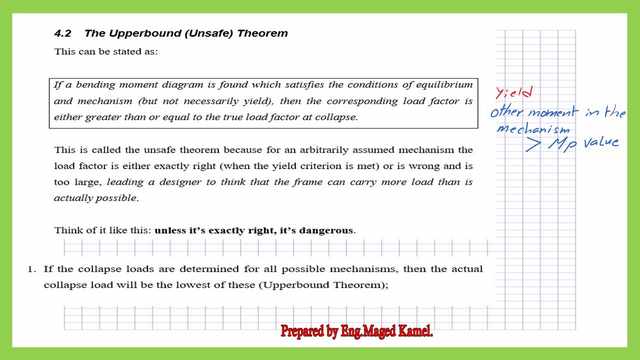 The upper bound theorem-definitions..