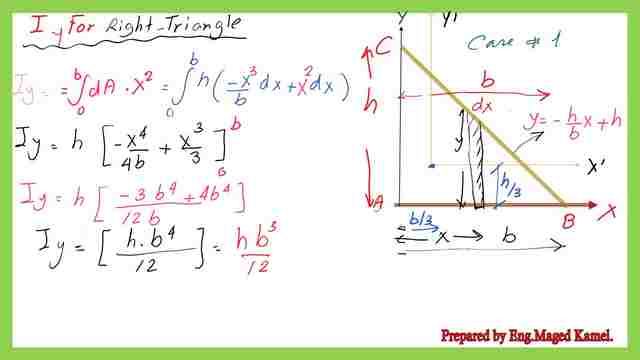 Moment of inertia-Iy for right-angle triangle-2/2.