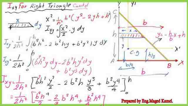 Product of inertia Ixy for the right-angle triangle-case-1-(2/4).