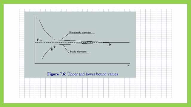 The upper bound and lower bound graphs