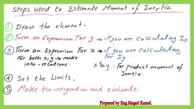 How to determine the moment of inertia?