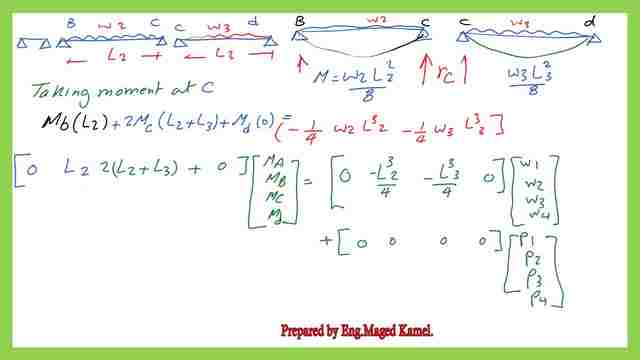 The moment values by the three-moment equation for the solved problem 10-1-using matrix.