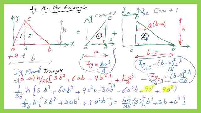 Moment of inertia about external axis y for a triangle.