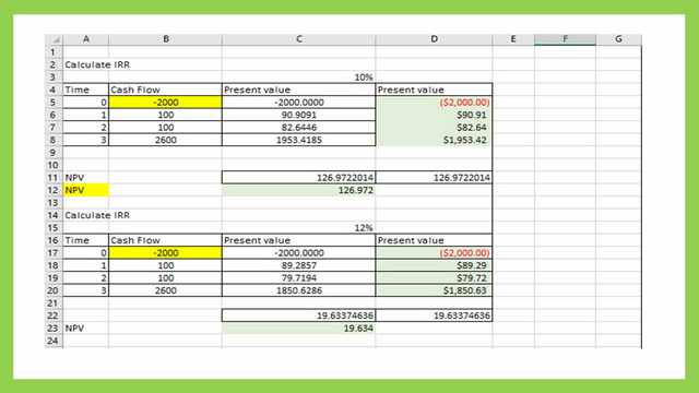 Using an excel sheet to estimate IRR.