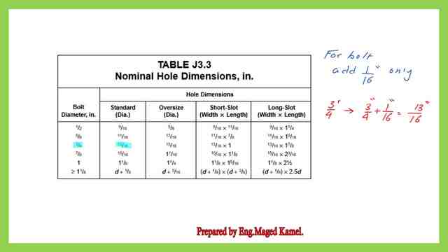 Table for the values of Nominal hole dimensions.