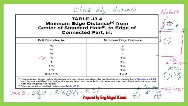 Minimum edge distance clause from the specification.
