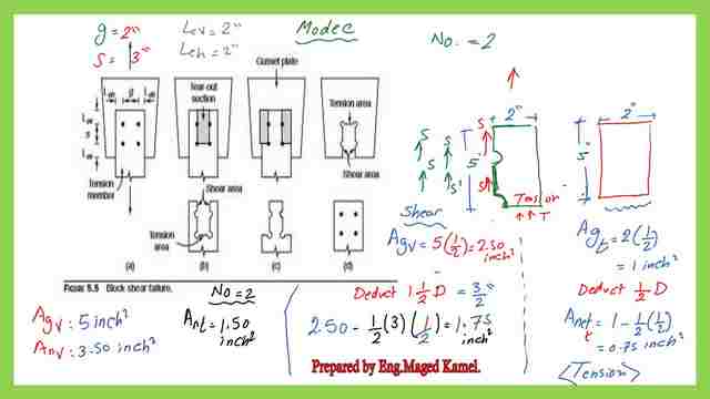 Solved problem 5-7 for block shear, an inspection of mode C.