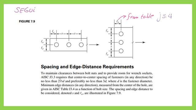 Spacing and edge distance.