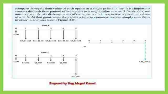 Solved problem 3.6, schematic diagram for the two plans 1&2.