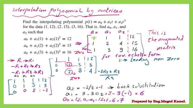 Matrix for the quadratic function problem 1.