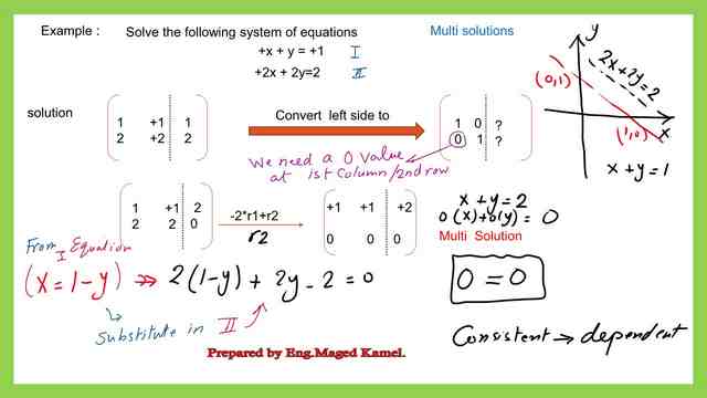 Case of  consistent dependent . of the system of linear equation.