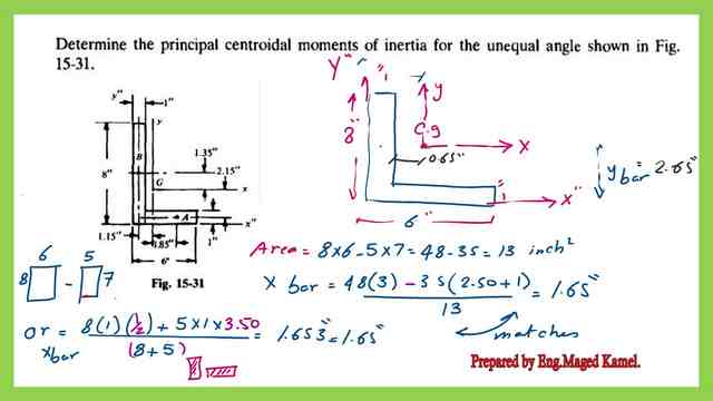 A Solved problem-case-3-Mohr's circle of inertia.